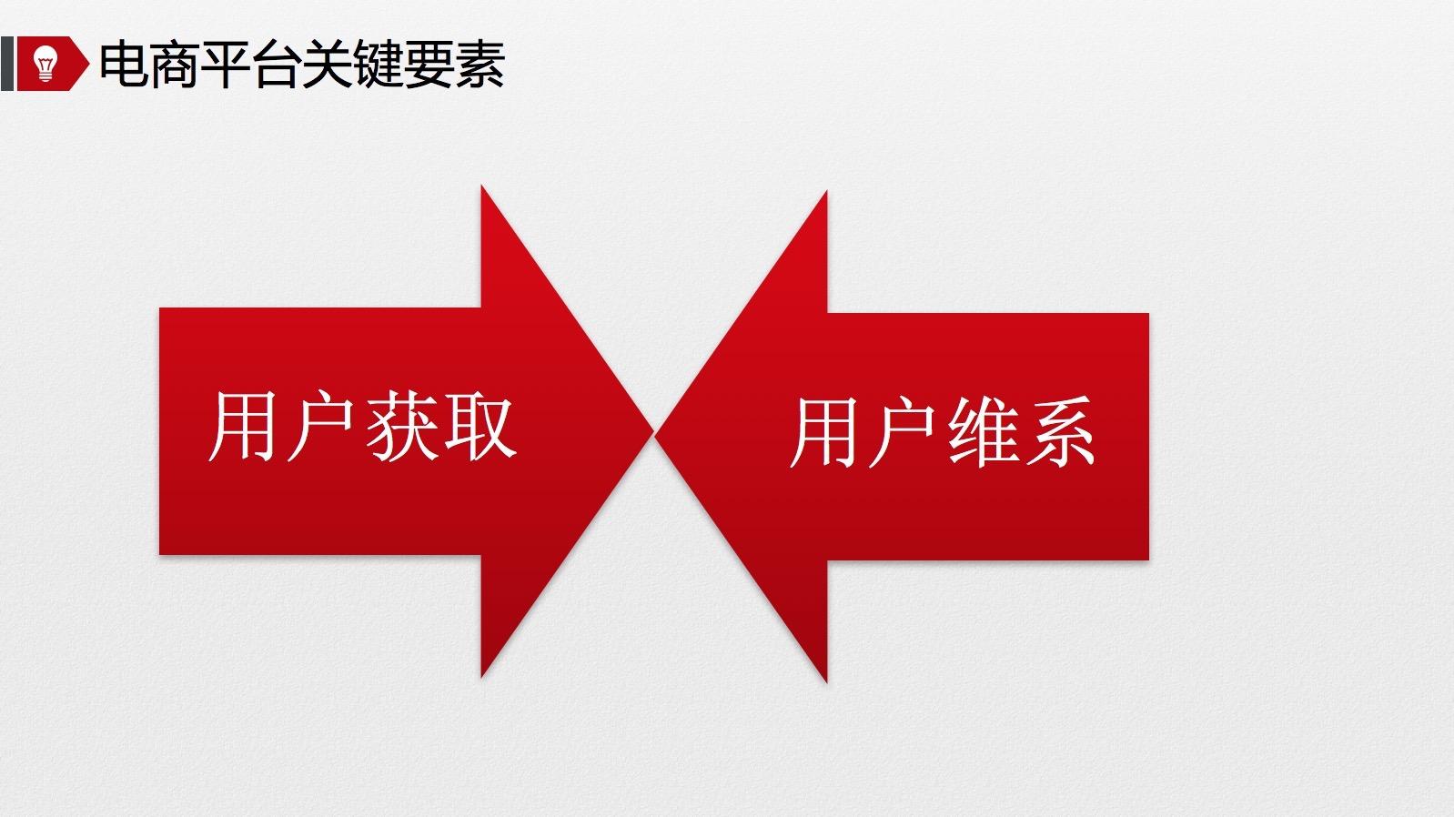 想去电商平台当运营?先了解下运营工种