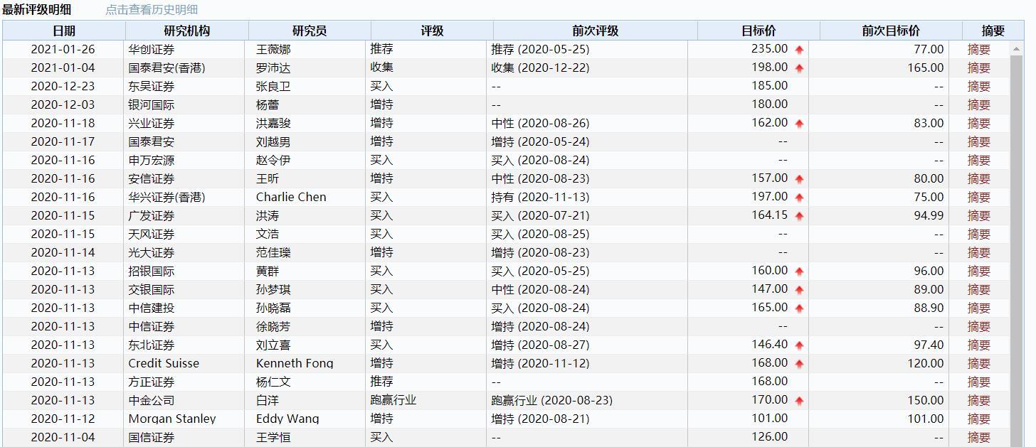 特斯拉盘后市值缩水近600亿 拼多多遭评级下调大跌4.41%
