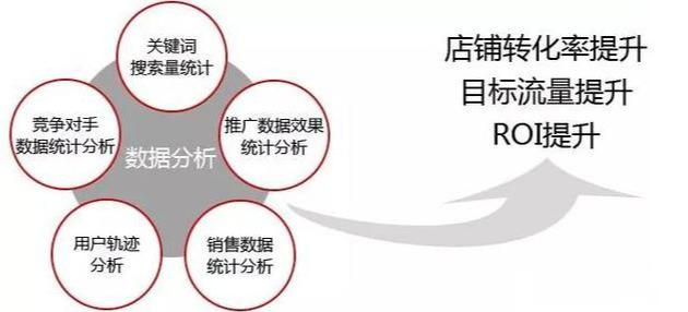 淘宝电商:小白如何快速提高淘宝店铺排名?
