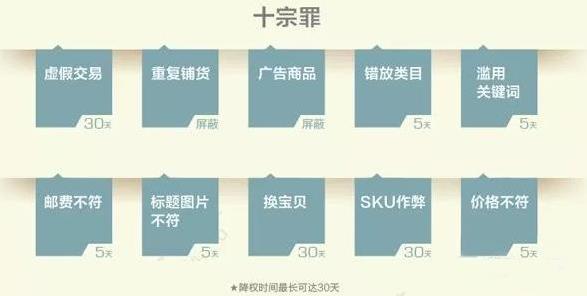 淘宝电商:小白如何快速提高淘宝店铺排名?