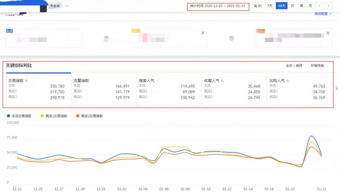 淘宝天猫店,如何维护好老客户?6个小技巧,提升你的店铺权重