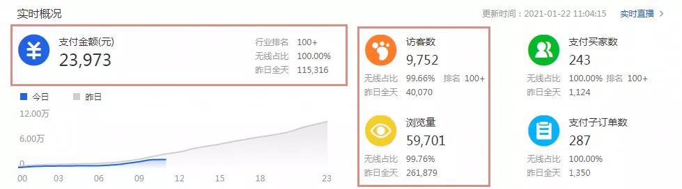 淘宝天猫店,如何维护好老客户?6个小技巧,提升你的店铺权重
