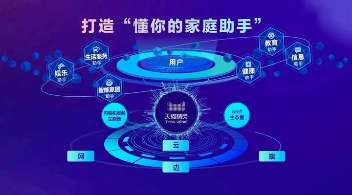 除了帮你“带娃”,天猫精灵还能干啥?