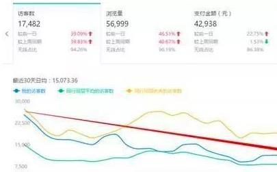 淘宝店铺DSR优化实战攻略,提升产品转化率最优解