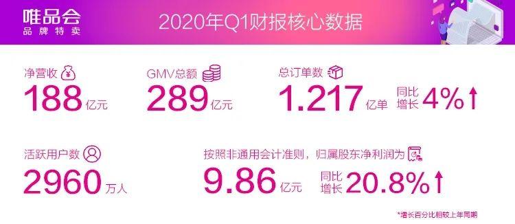 再看不懂唯品会,就晚了