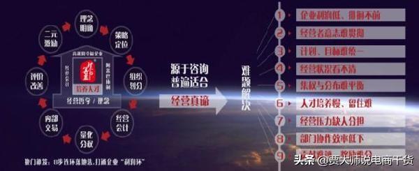 十年电商创业总结第九:如何打造一个高效忠诚的电商运营团队?