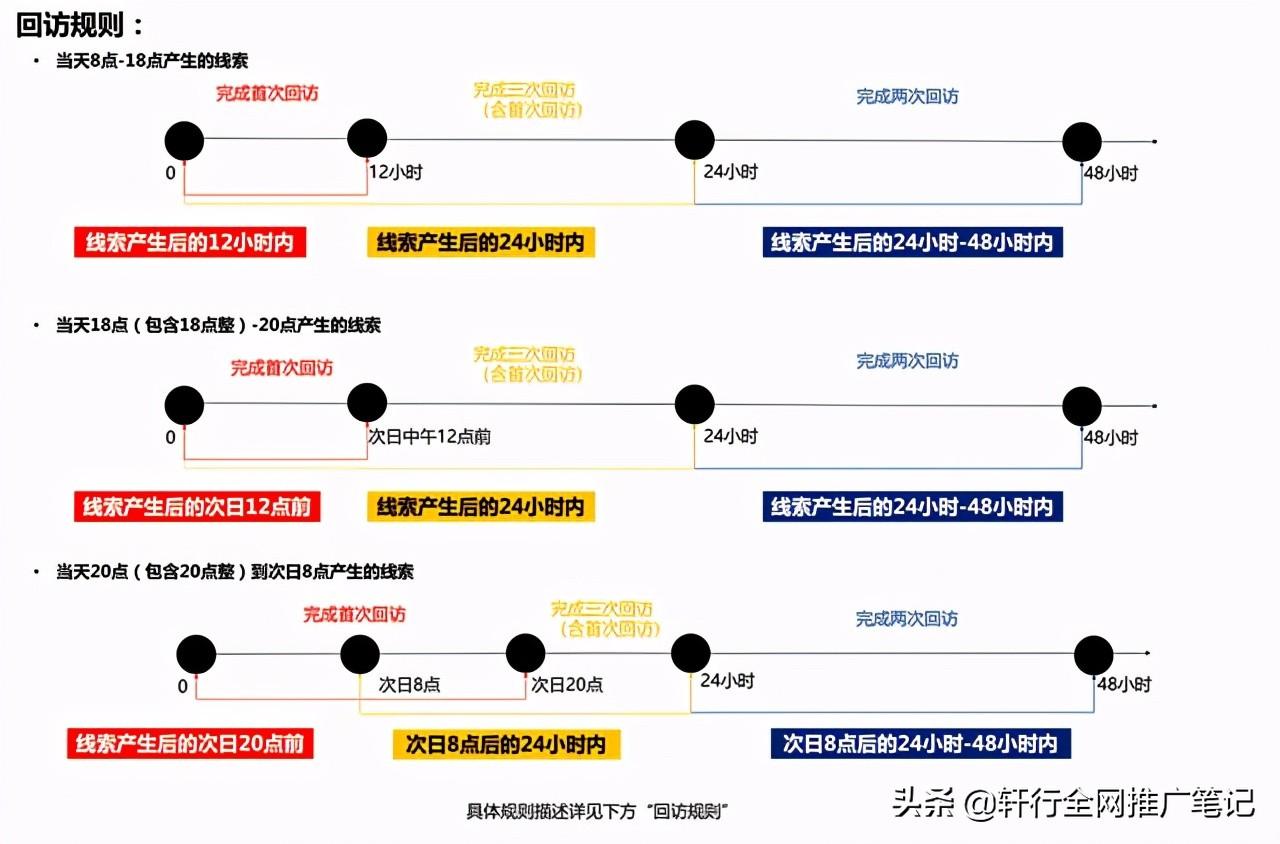 网络客服或者企业在线客服的岗位职责一般都需要做什么?
