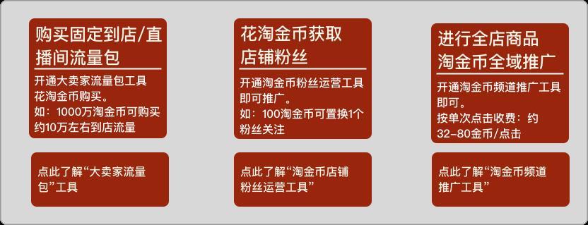 淘金币1分购是什么（淘金币邀人1分购活动招商）