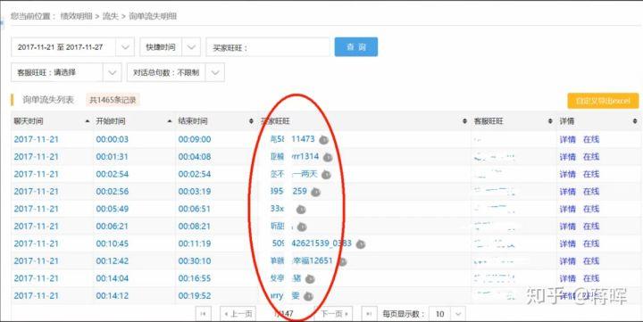 如何做好一名淘宝客服?
