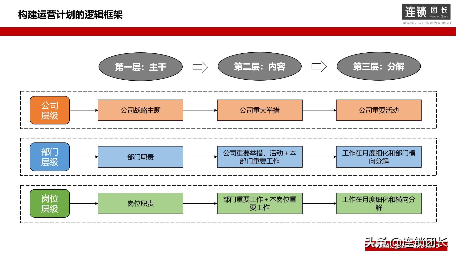 如何制定年度运营计划?9个关键要素你要知道