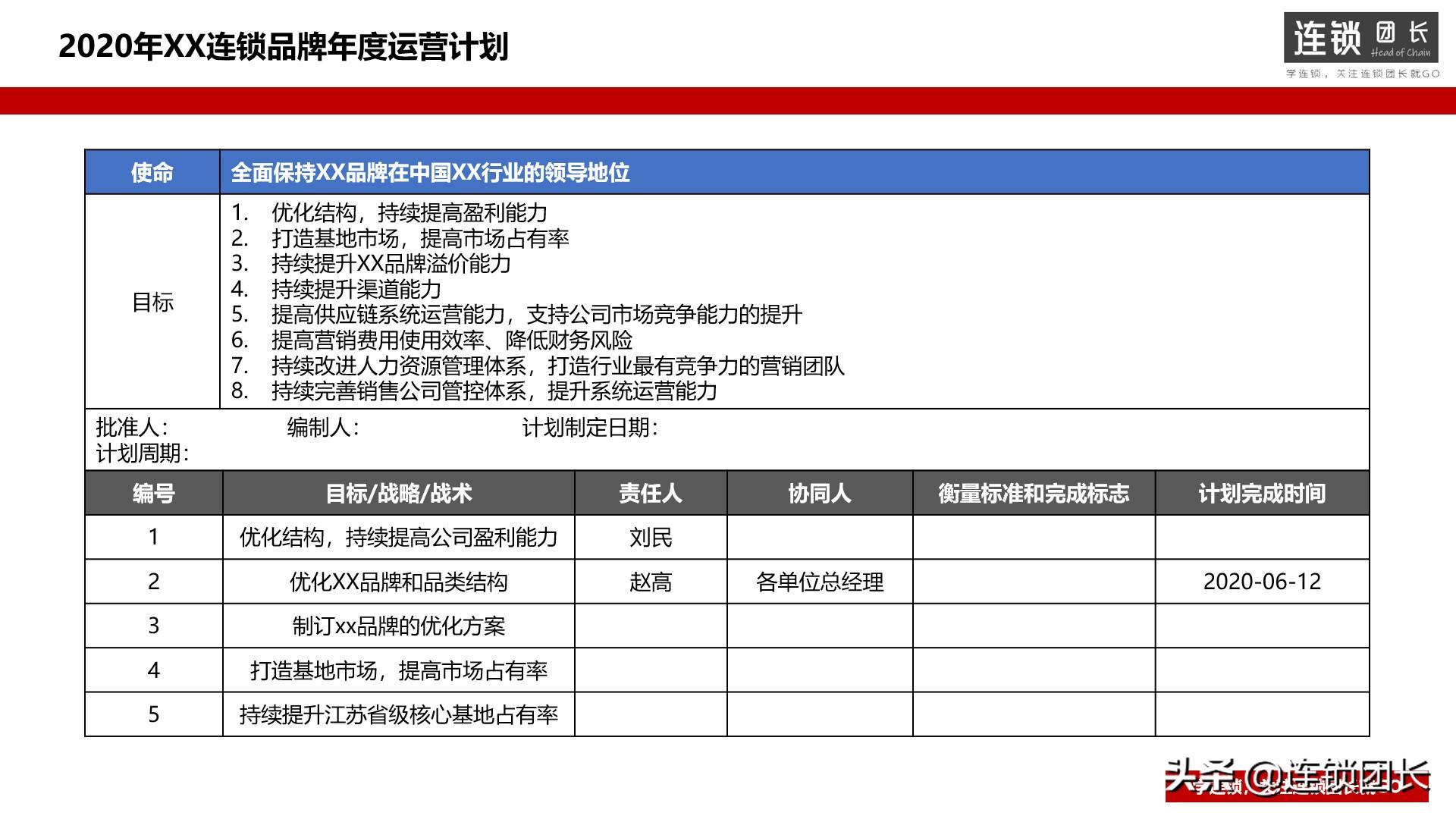 如何制定年度运营计划?9个关键要素你要知道