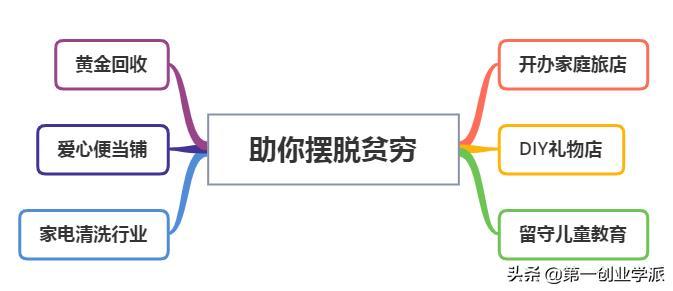 2021年农村发财好项目（6种可操作的赚钱项目）