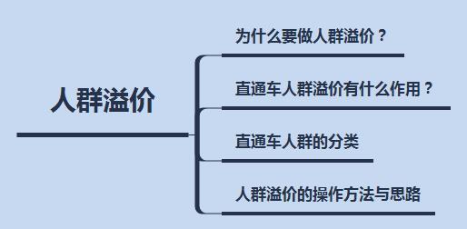 直通车溢价是什么意思（三分钟带你了解其性质）