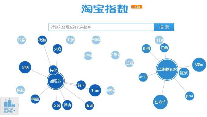 淘指数查询（淘指数使用教程）