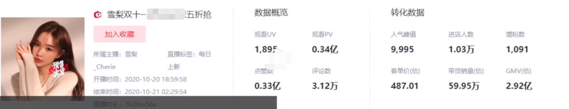 双11战绩pk!李佳琦39亿销售额完胜薇娅,超范冰冰156倍