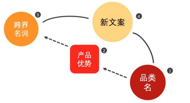 他靠这套卖货文案公式日均水果500单,你也可以学会