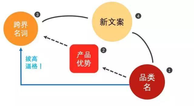 他靠这套卖货文案公式日均水果500单,你也可以学会