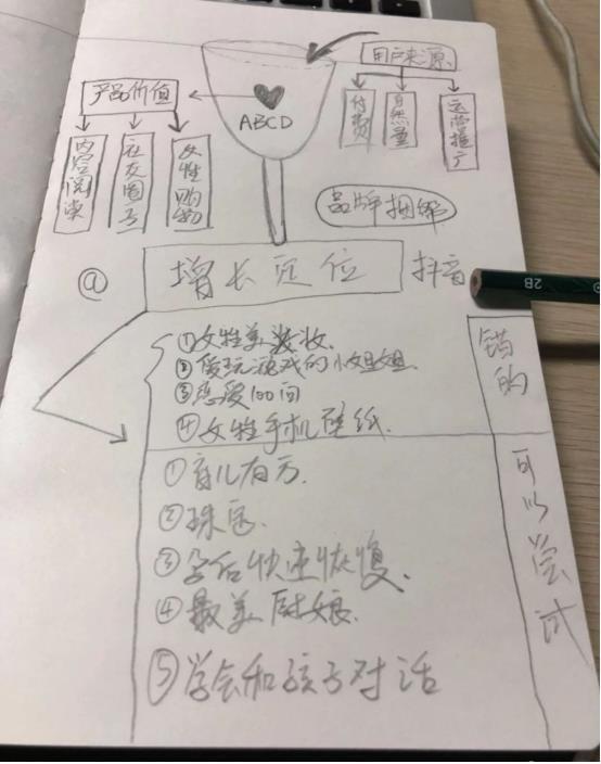 注意啦,抖音不是瞎玩儿的,获取流量有秘密!