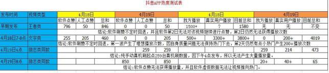 注意啦,抖音不是瞎玩儿的,获取流量有秘密!