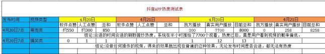 注意啦,抖音不是瞎玩儿的,获取流量有秘密!