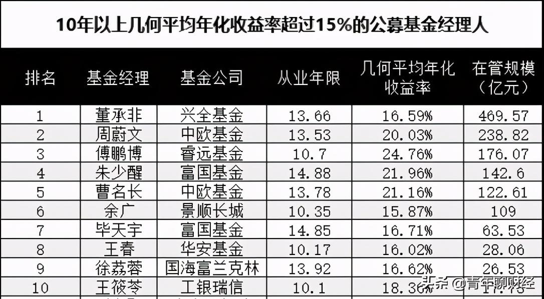 为什么我不建议你买支付宝推荐的基金?