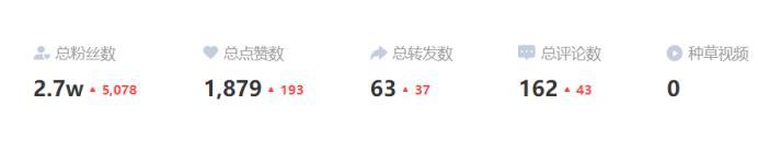 3万粉丝的小主播,直播6小时赚到1套房,学会3个技巧很重要