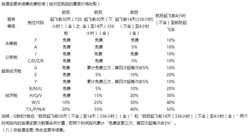 机票退票与改签的手续费是多少?已总结完备分享给您!