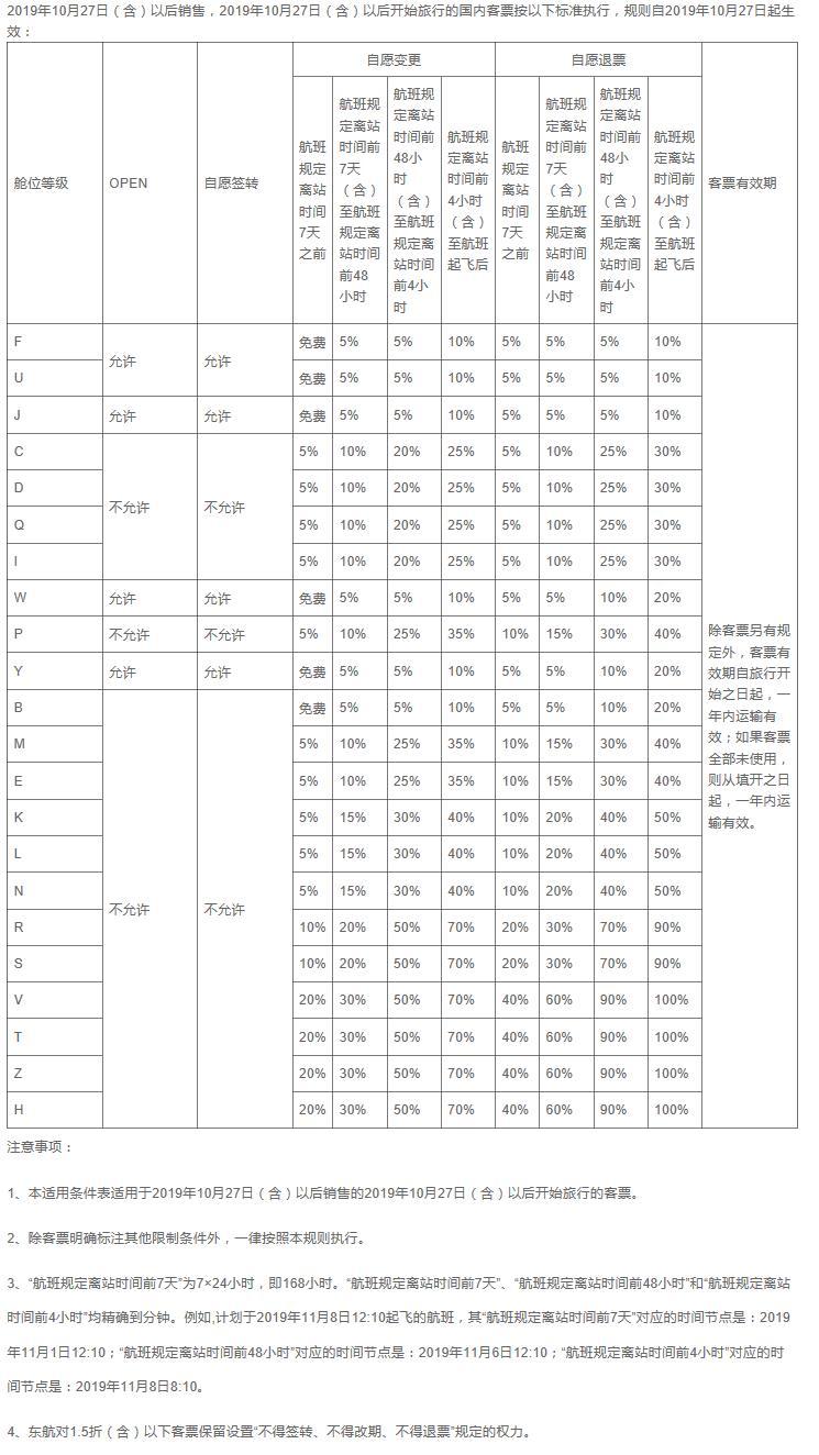 机票退票与改签的手续费是多少?已总结完备分享给您!