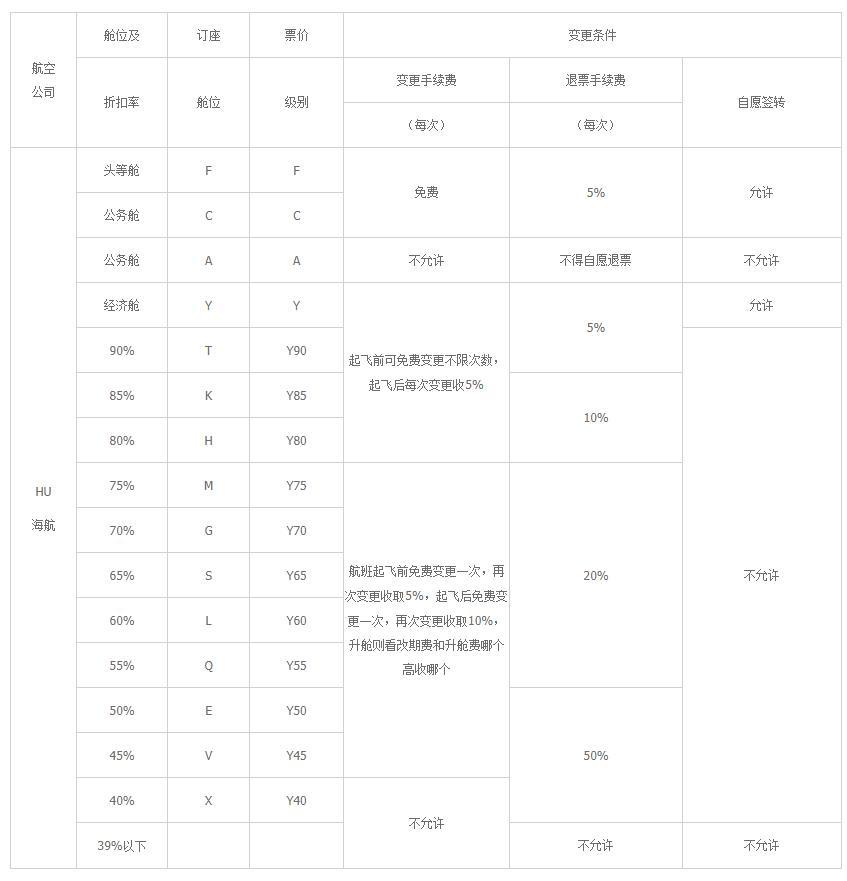 机票退票与改签的手续费是多少?已总结完备分享给您!
