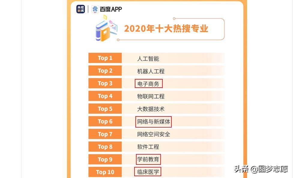 2020高考:女生最吃香的十大专业汇总,建议报考收藏