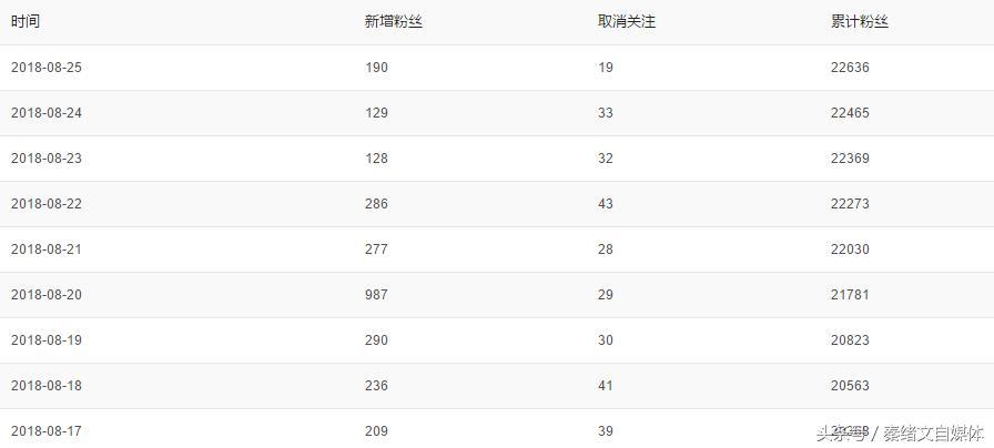 快速涨粉丝的方法（涨粉最快的段子素材）