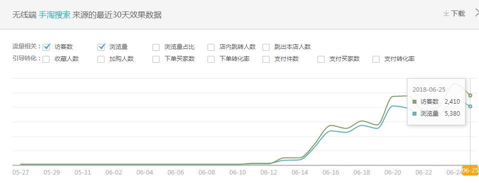 淘宝下拉框营销是什么意思（新手淘宝如何营销推广方案）