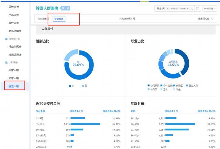 淘宝直通车精准人群标签营销思路,搜索流量从0-2000+快速爆起!
