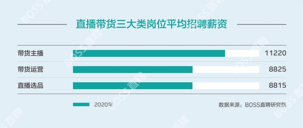 淘宝当主播一月能赚多少钱（新手直播挣钱技巧）