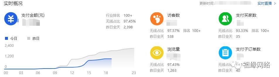 「0-1学运营」-淘宝卖家中心界面熟悉界面功能简单介绍