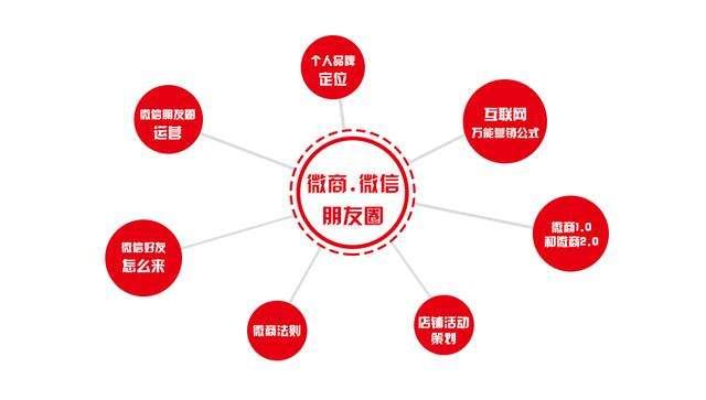 微商推广方案（目前微商最有效的推广方式）