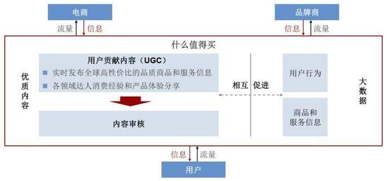 电商导购平台哪家好（揭秘电商导购平台商业模式）