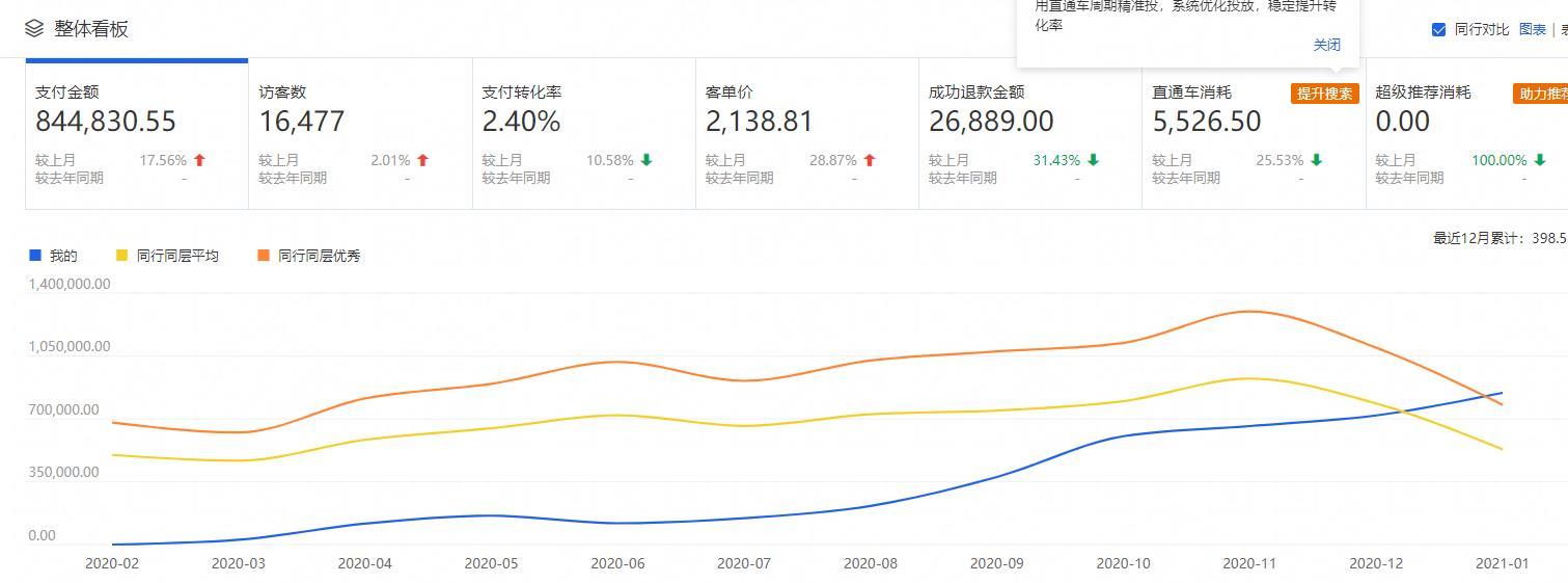 一个电商运营者告诉你,在淘宝上他们是怎么赚钱的