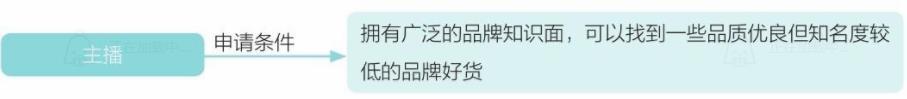 申请开通淘宝直播的方法