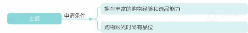 申请开通淘宝直播的方法