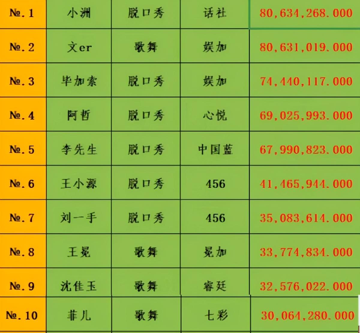 yy主播赚钱吗?yy主播怎么赚钱吗?