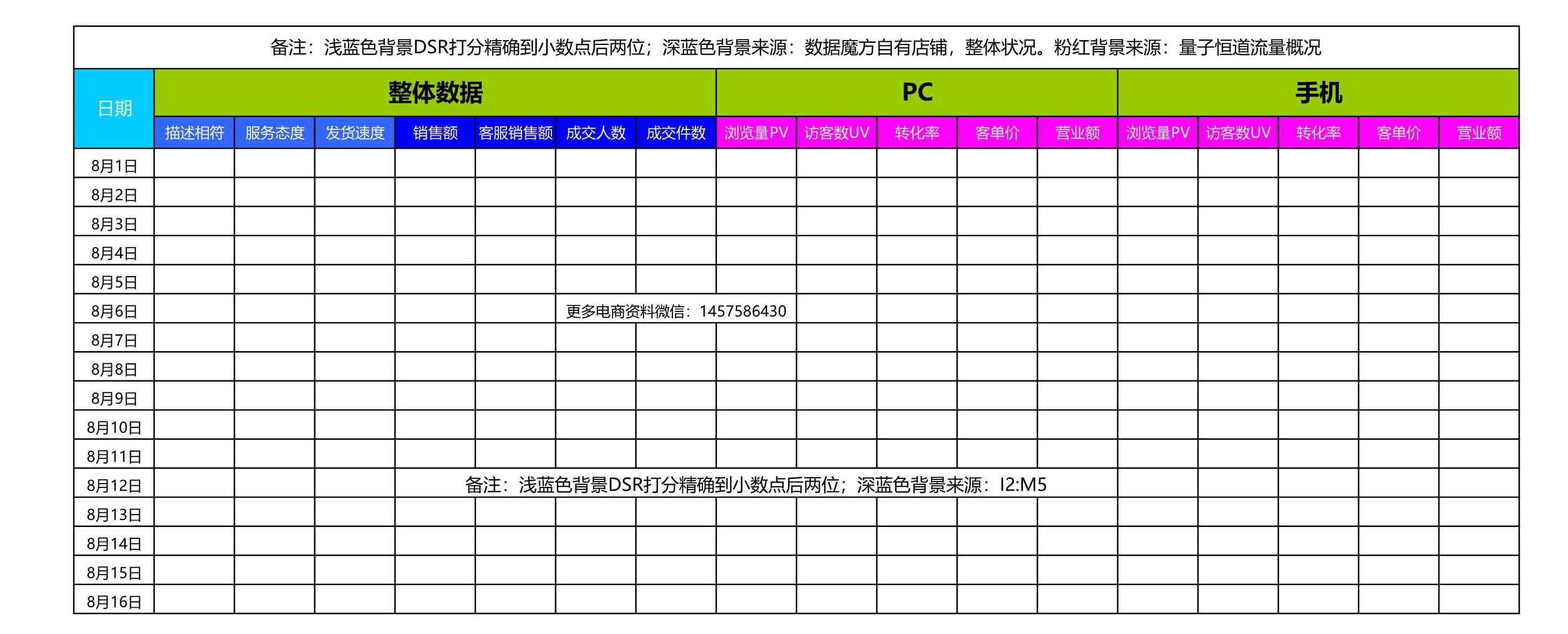 电商人必备表格-店铺数据(14张),附女装雪纺衫水果行业大数据