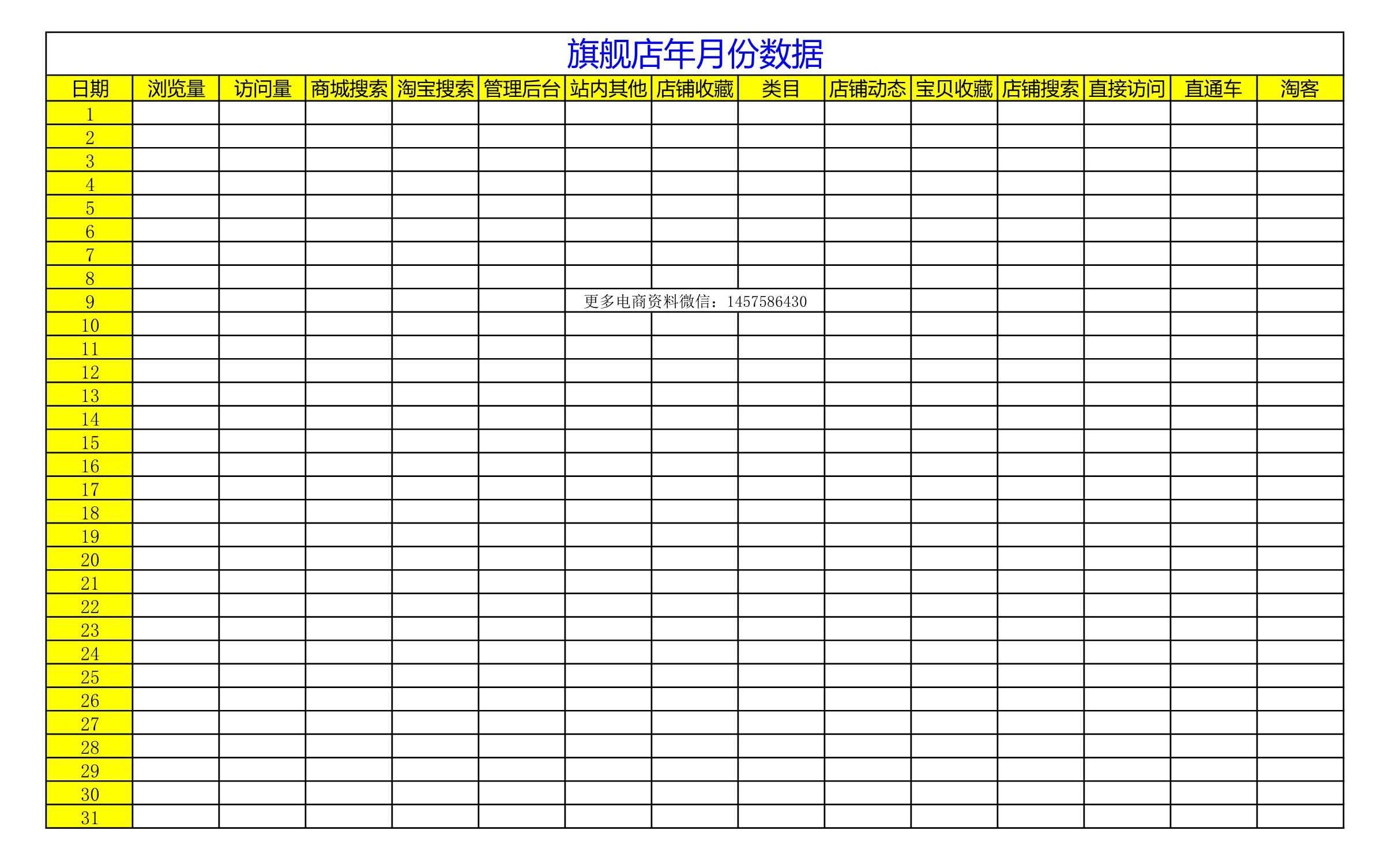 电商人必备表格-店铺数据(14张),附女装雪纺衫水果行业大数据