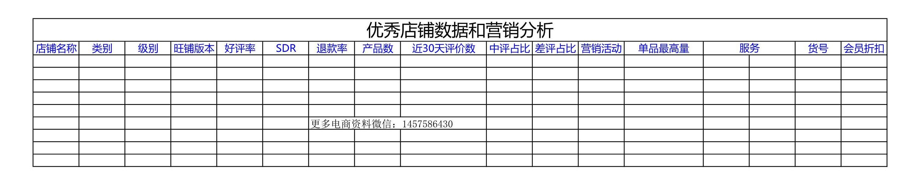 电商人必备表格-店铺数据(14张),附女装雪纺衫水果行业大数据