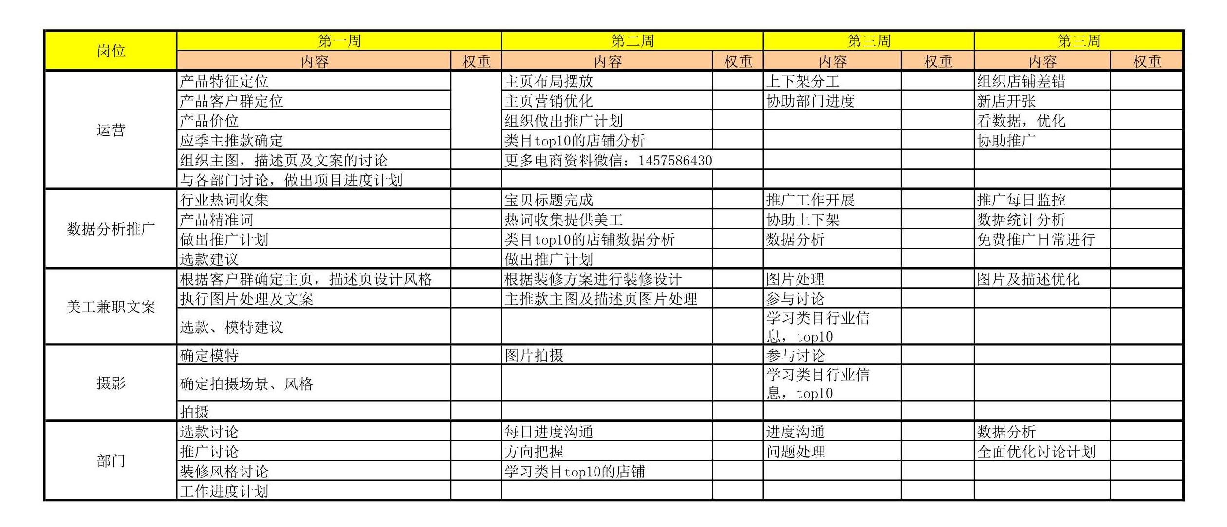 电商人必备表格-店铺数据(14张),附女装雪纺衫水果行业大数据