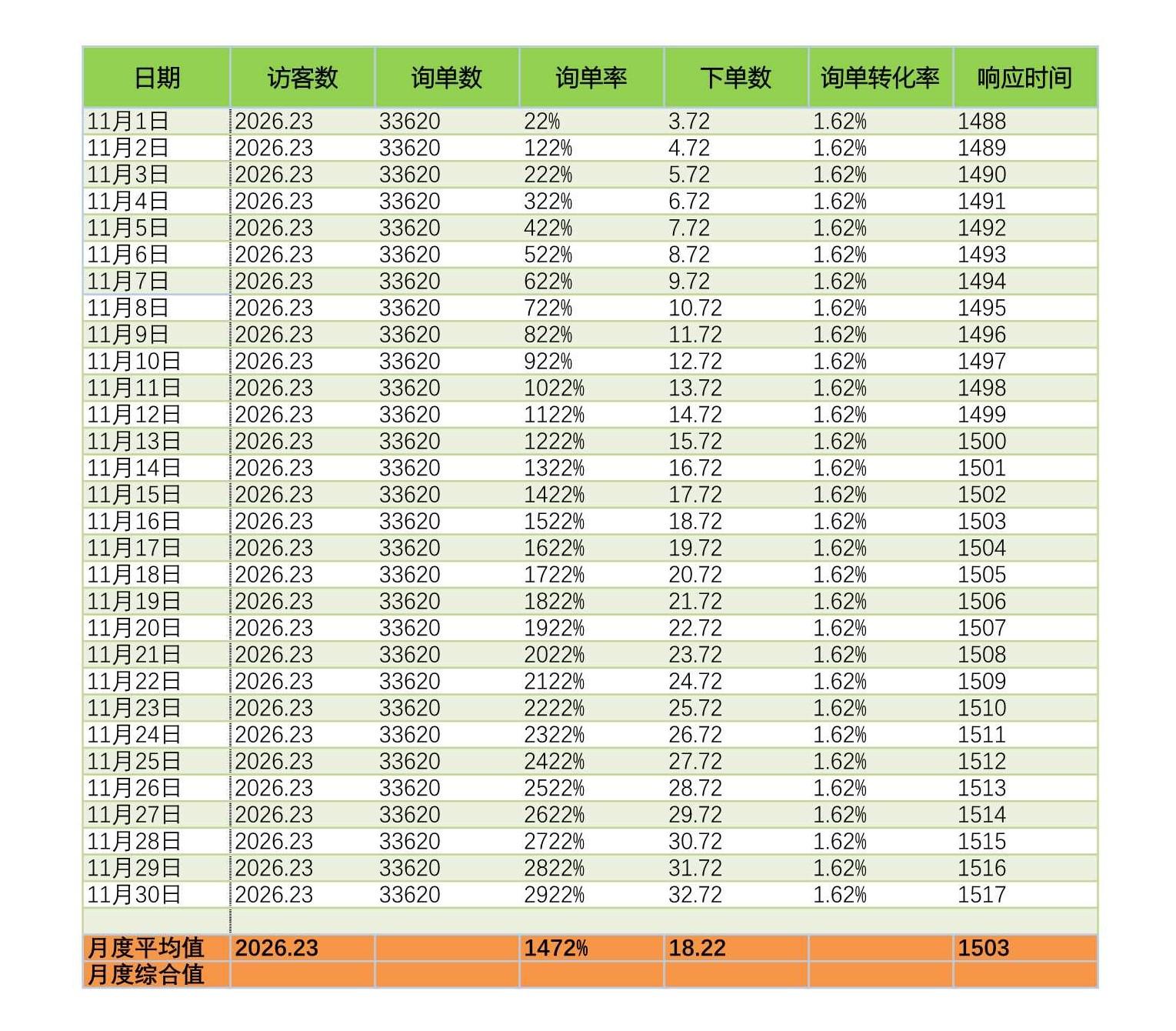 电商人必备表格-店铺数据(14张),附女装雪纺衫水果行业大数据