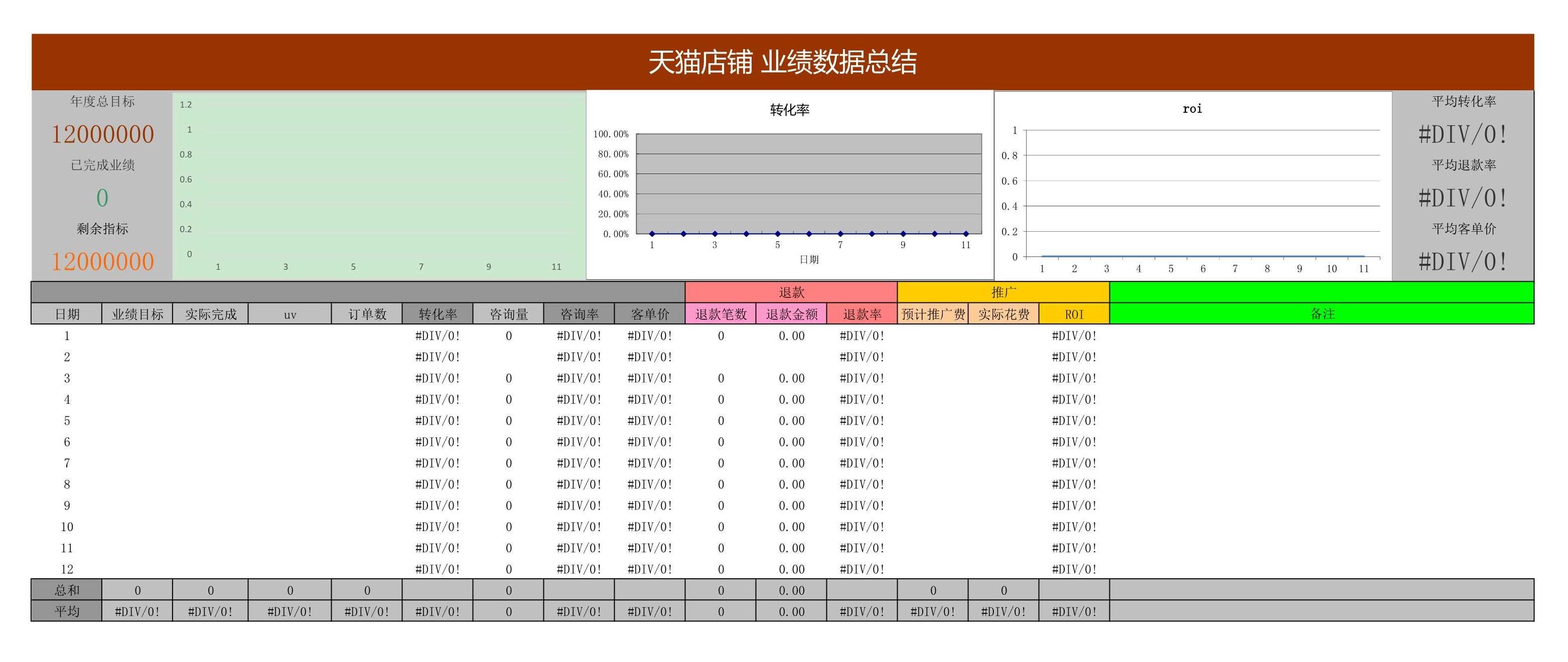 电商人必备表格-店铺数据(14张),附女装雪纺衫水果行业大数据