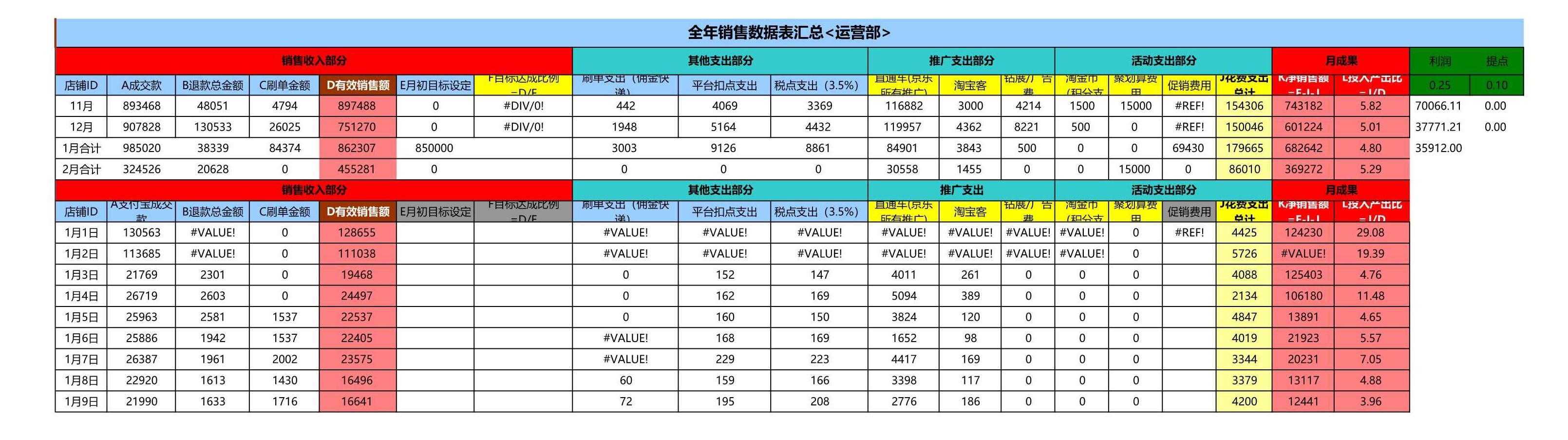 电商人必备表格-店铺数据(14张),附女装雪纺衫水果行业大数据