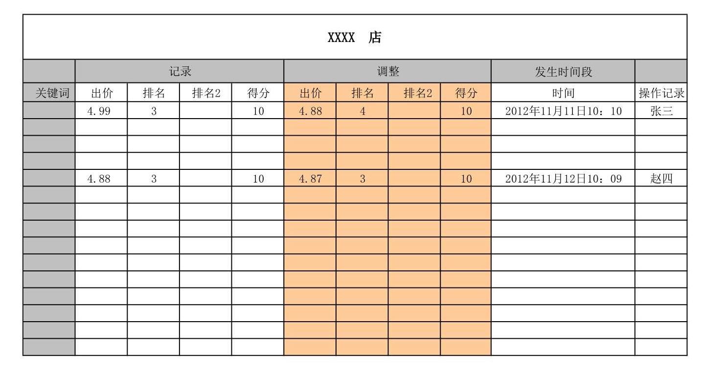 电商人必备表格-店铺数据(14张),附女装雪纺衫水果行业大数据