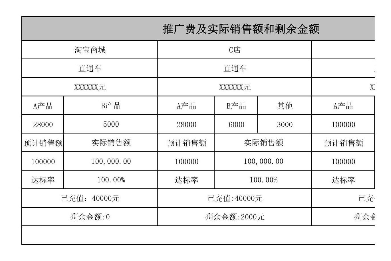 电商人必备表格-店铺数据(14张),附女装雪纺衫水果行业大数据